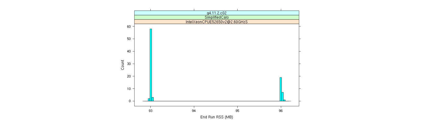 prof_memory_run_rss_histogram.png