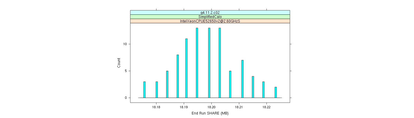 prof_memory_share_histogram.png