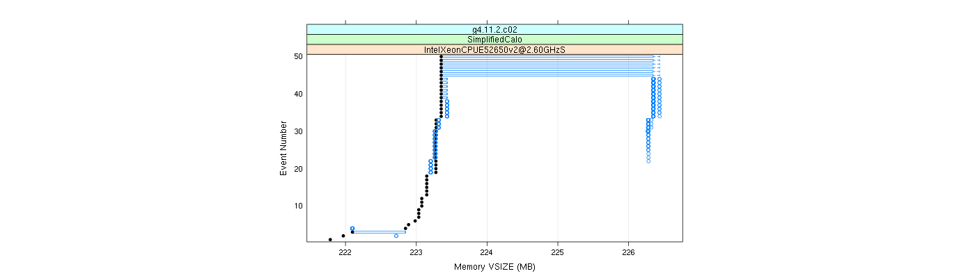 prof_memory_vsize_plot.png