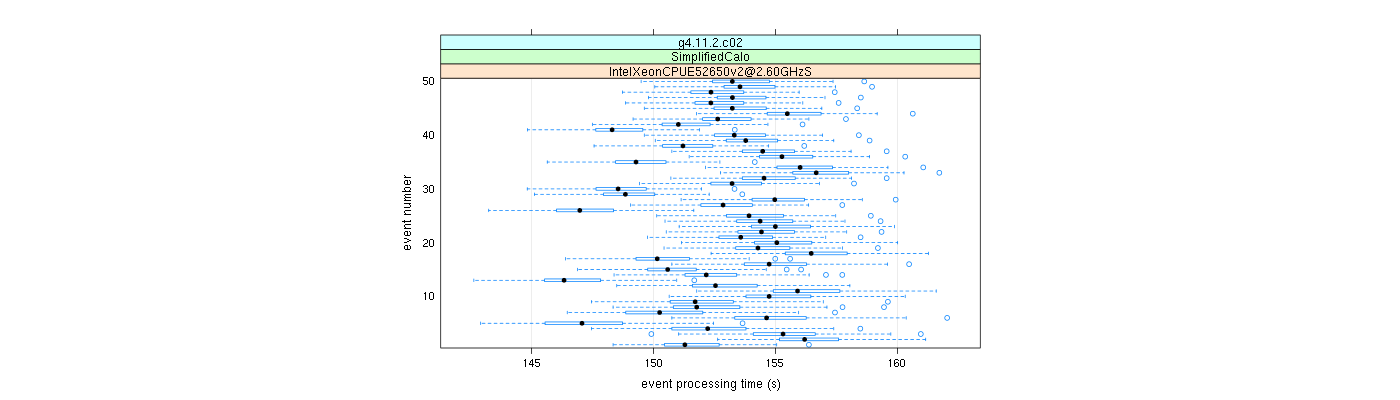 prof_100_events_plot.png