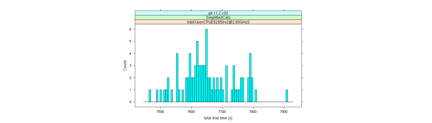 prof_basic_trial_times_histogram.png