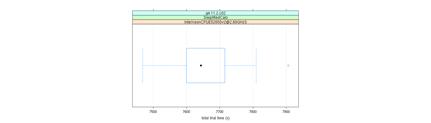 prof_basic_trial_times_plot.png