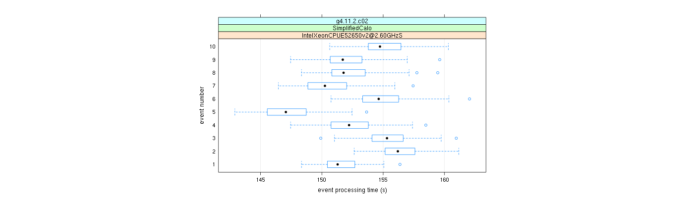 prof_early_events_plot.png