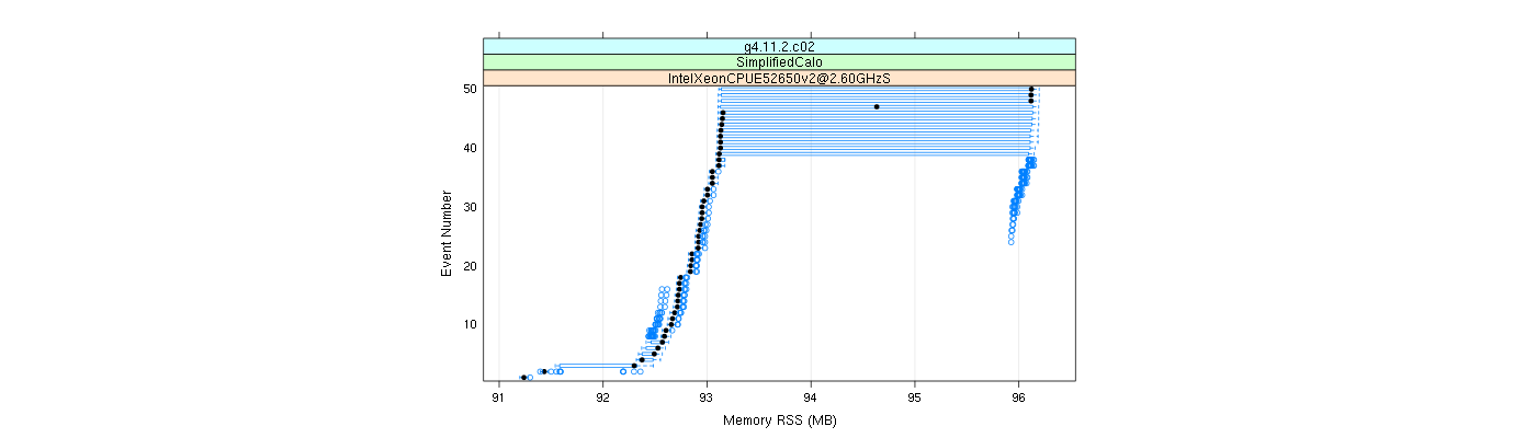 prof_memory_rss_plot.png