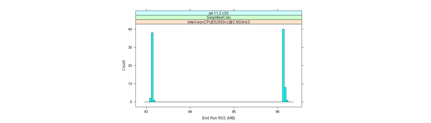 prof_memory_run_rss_histogram.png