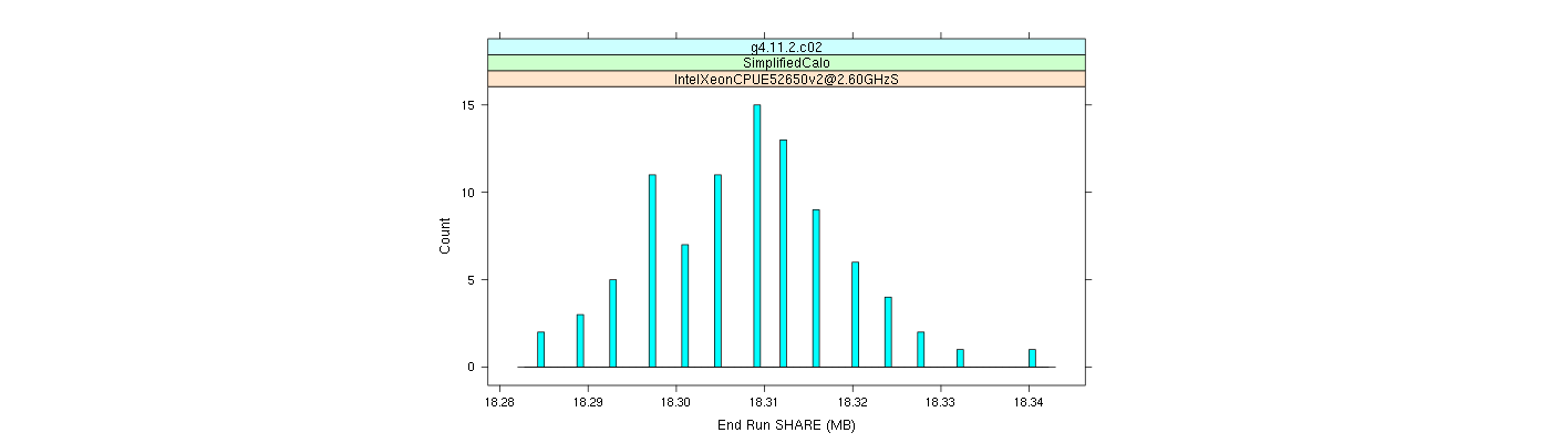 prof_memory_share_histogram.png