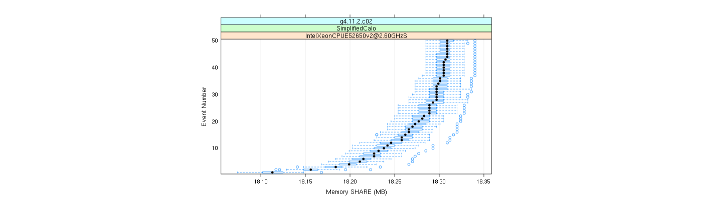 prof_memory_share_plot.png