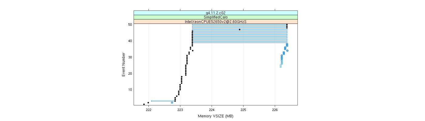 prof_memory_vsize_plot.png