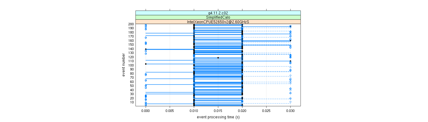 prof_100_events_plot.png