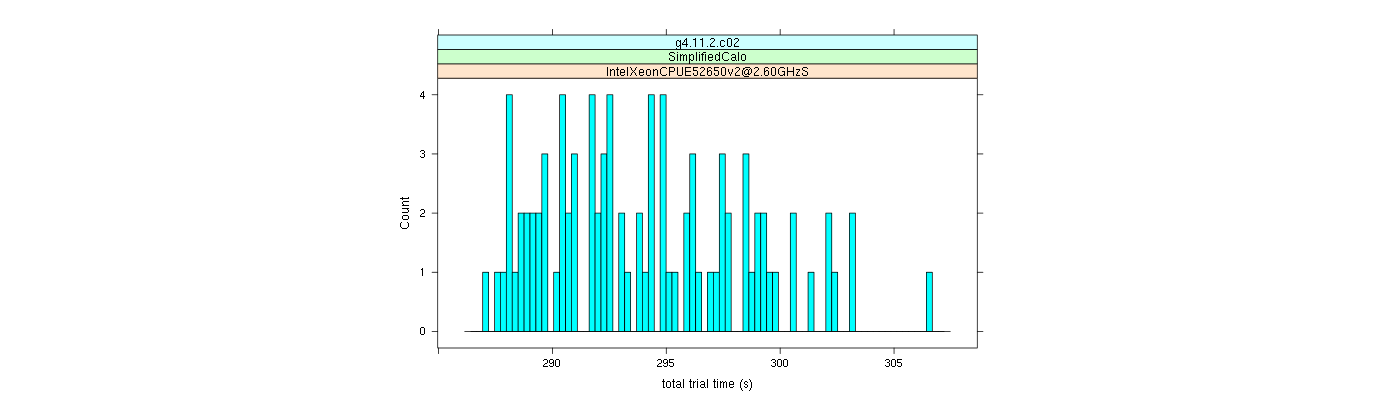 prof_basic_trial_times_histogram.png