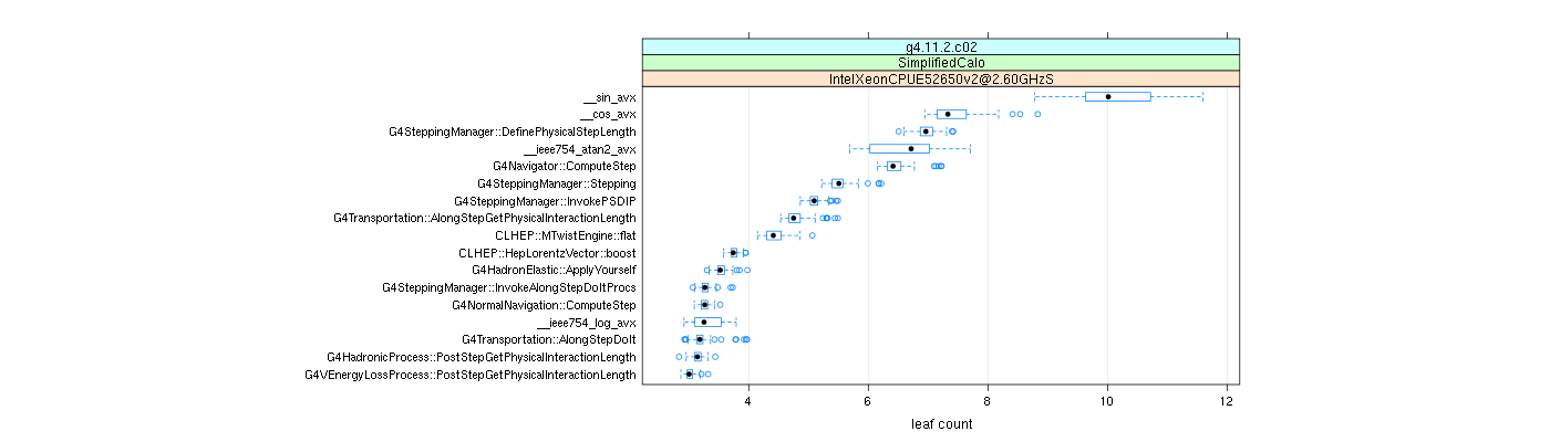 prof_big_functions_count_plot_01.png