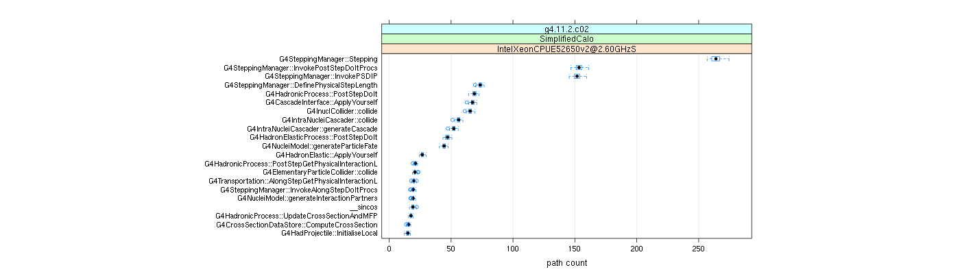 prof_big_paths_count_plot_05_95.png