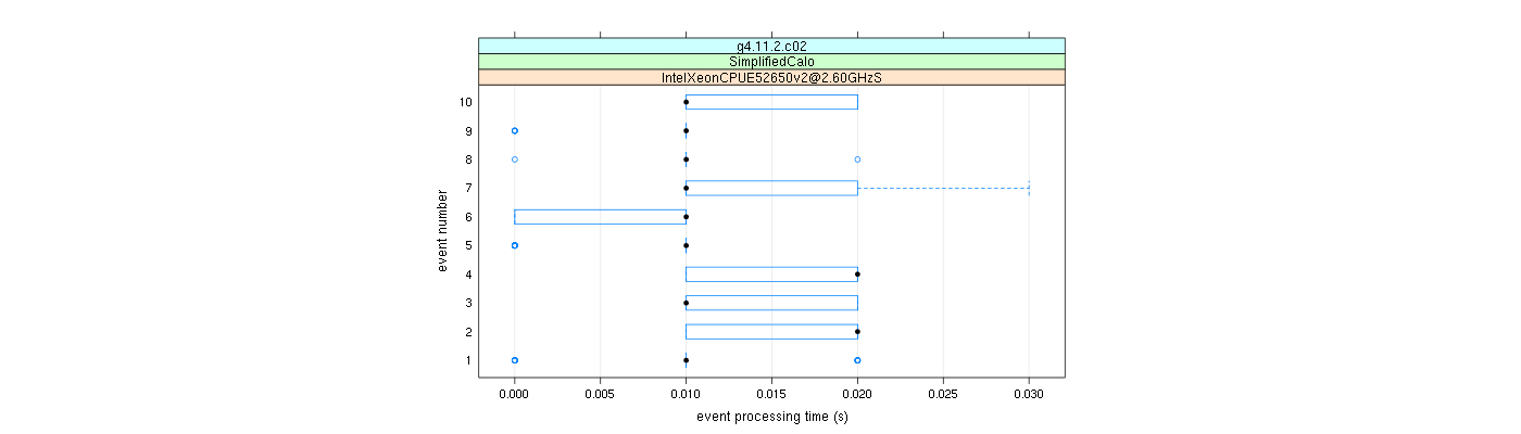 prof_early_events_plot.png