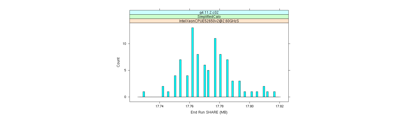 prof_memory_share_histogram.png