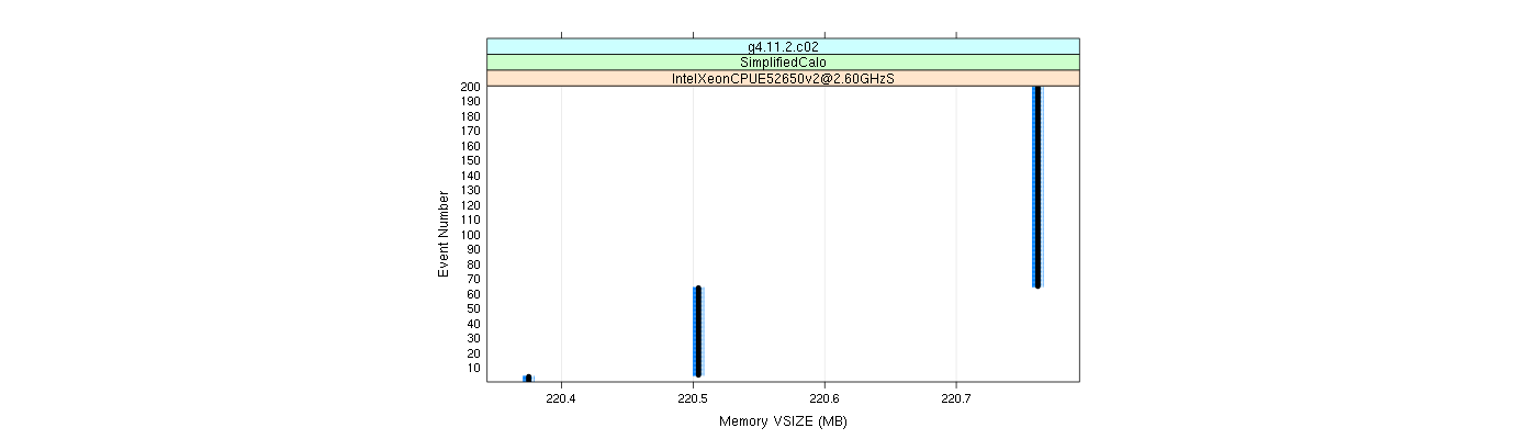 prof_memory_vsize_plot.png