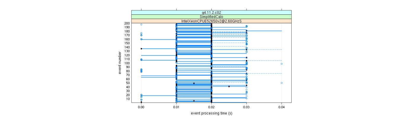 prof_100_events_plot.png