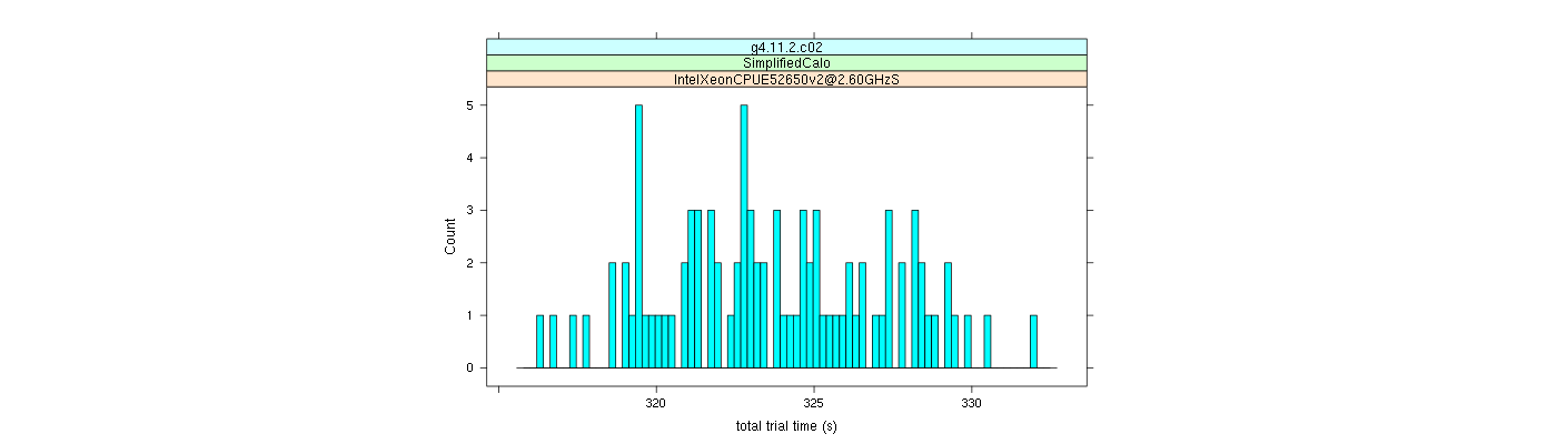 prof_basic_trial_times_histogram.png