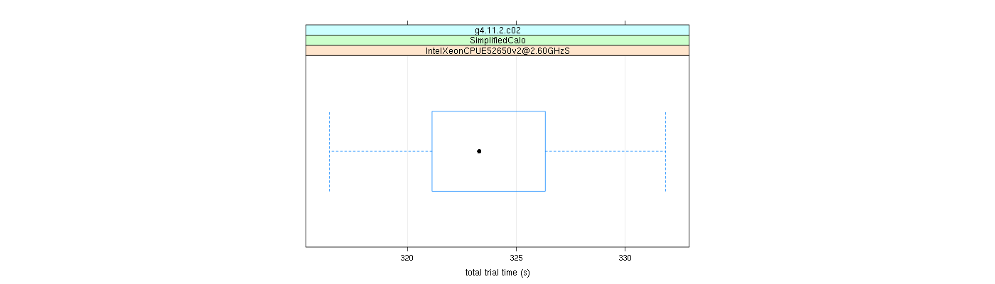 prof_basic_trial_times_plot.png