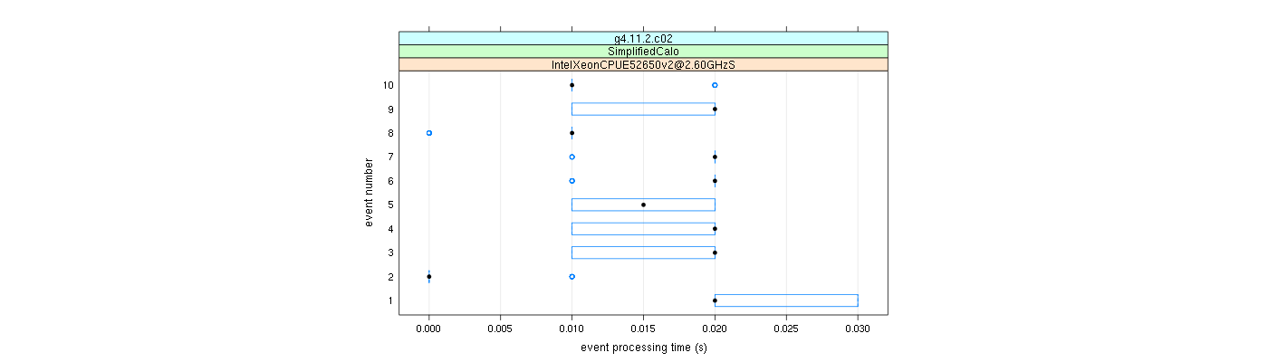 prof_early_events_plot.png