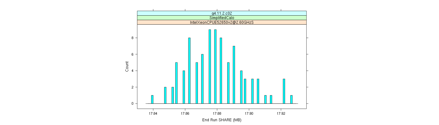 prof_memory_share_histogram.png