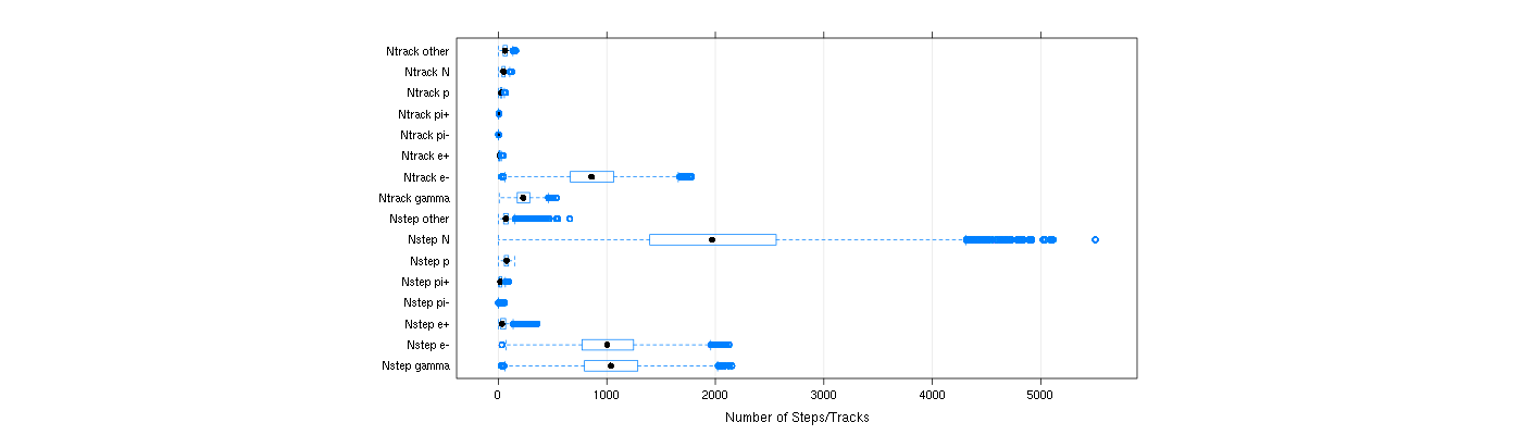 prof_nstep_particle_plot.png