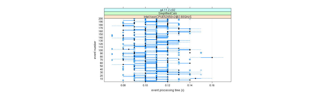 prof_100_events_plot.png