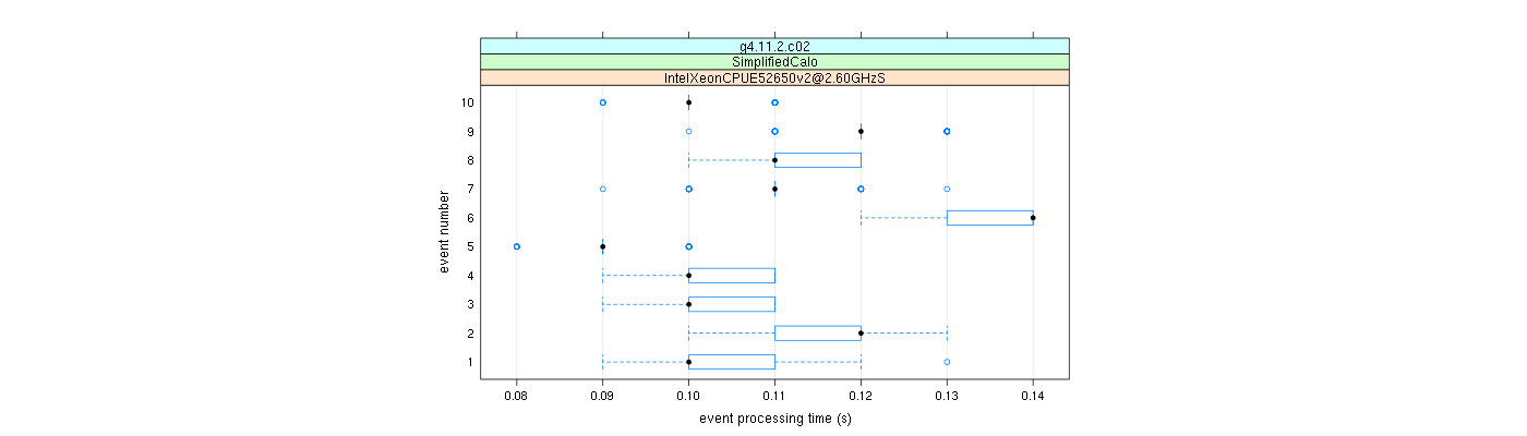 prof_early_events_plot.png