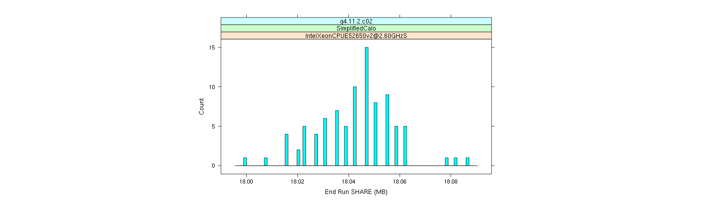 prof_memory_share_histogram.png