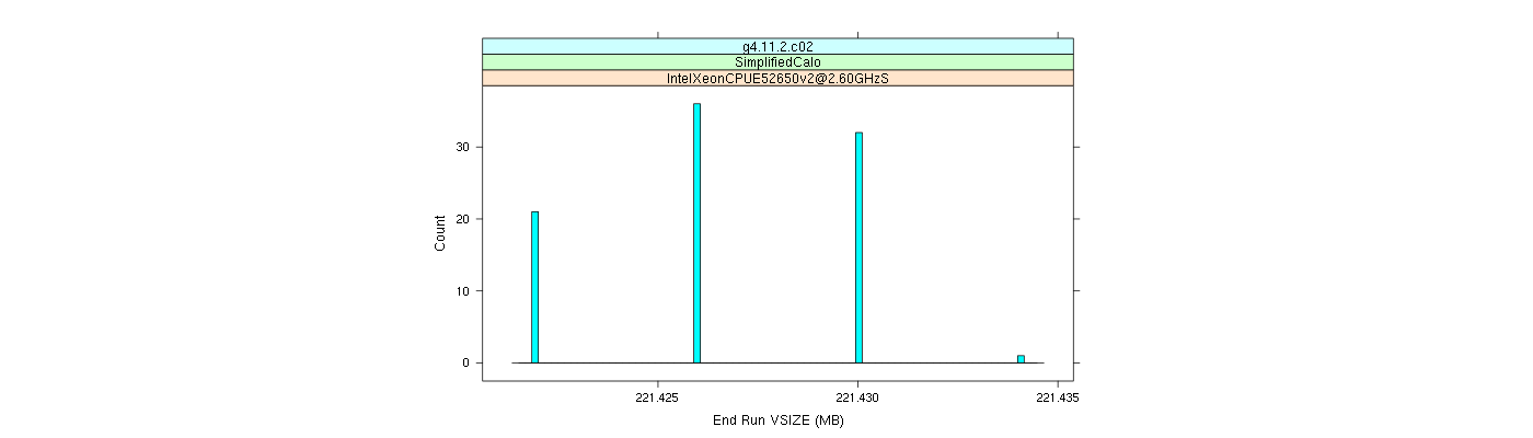 prof_memory_run_vsize_histogram.png