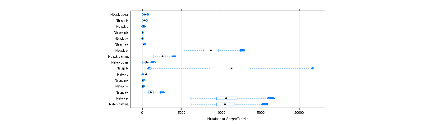 prof_nstep_particle_plot.png