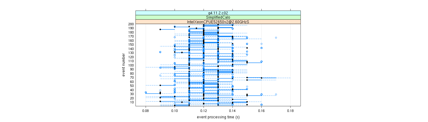 prof_100_events_plot.png