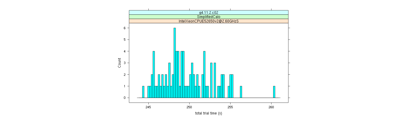 prof_basic_trial_times_histogram.png