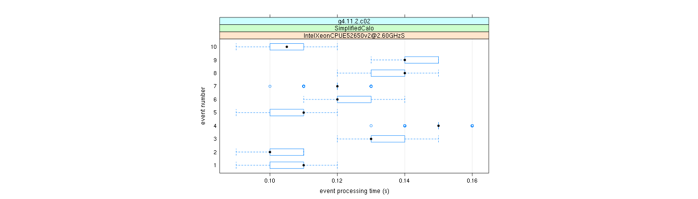 prof_early_events_plot.png