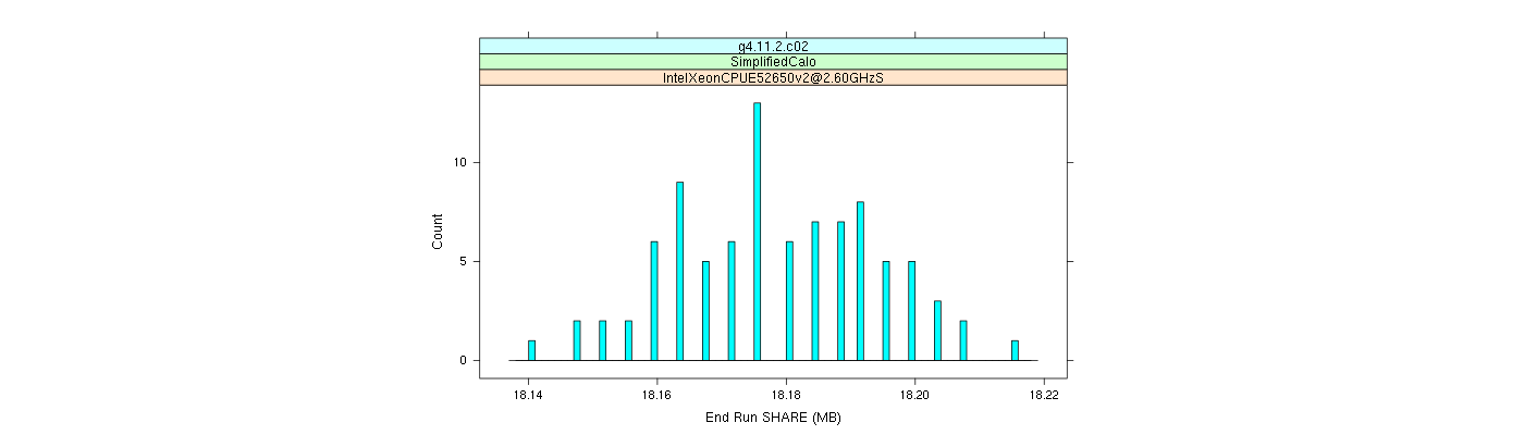 prof_memory_share_histogram.png