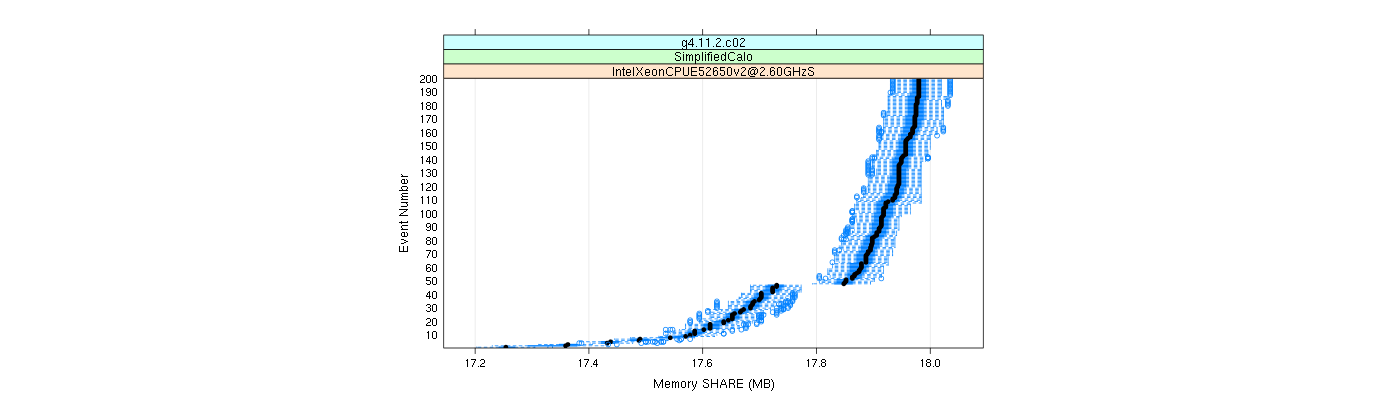 prof_memory_share_plot.png