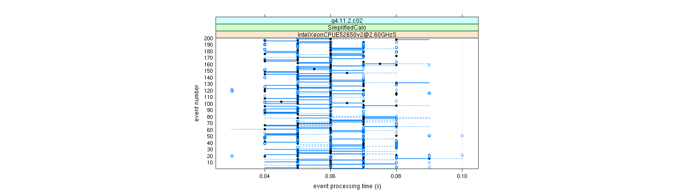 prof_100_events_plot.png