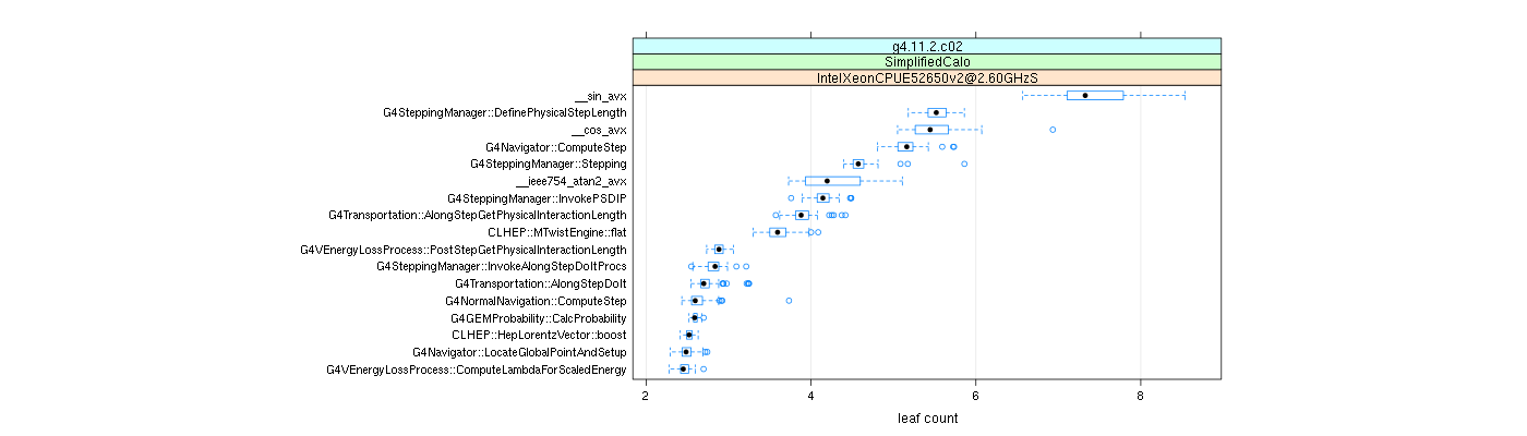 prof_big_functions_count_plot_01.png