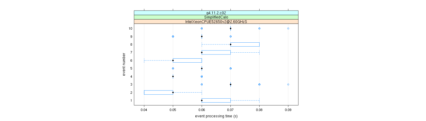 prof_early_events_plot.png