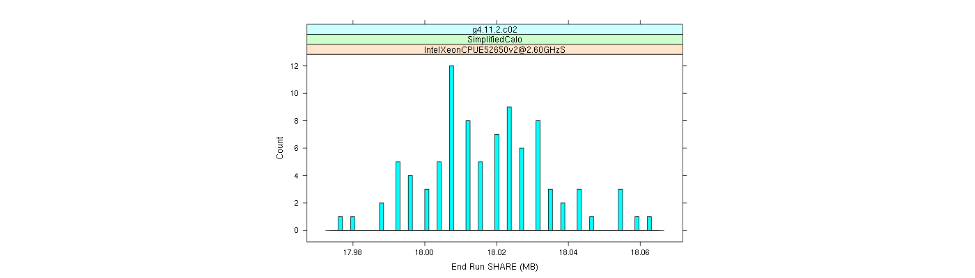 prof_memory_share_histogram.png