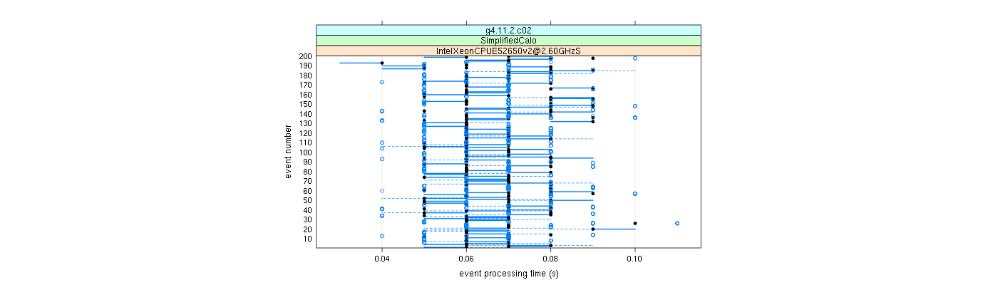 prof_100_events_plot.png