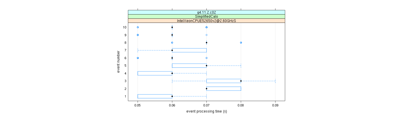 prof_early_events_plot.png