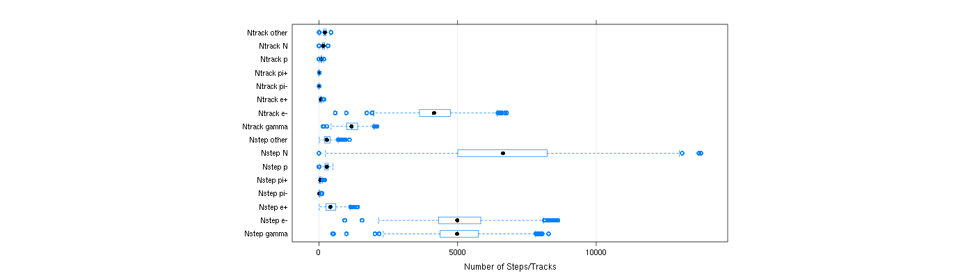 prof_nstep_particle_plot.png