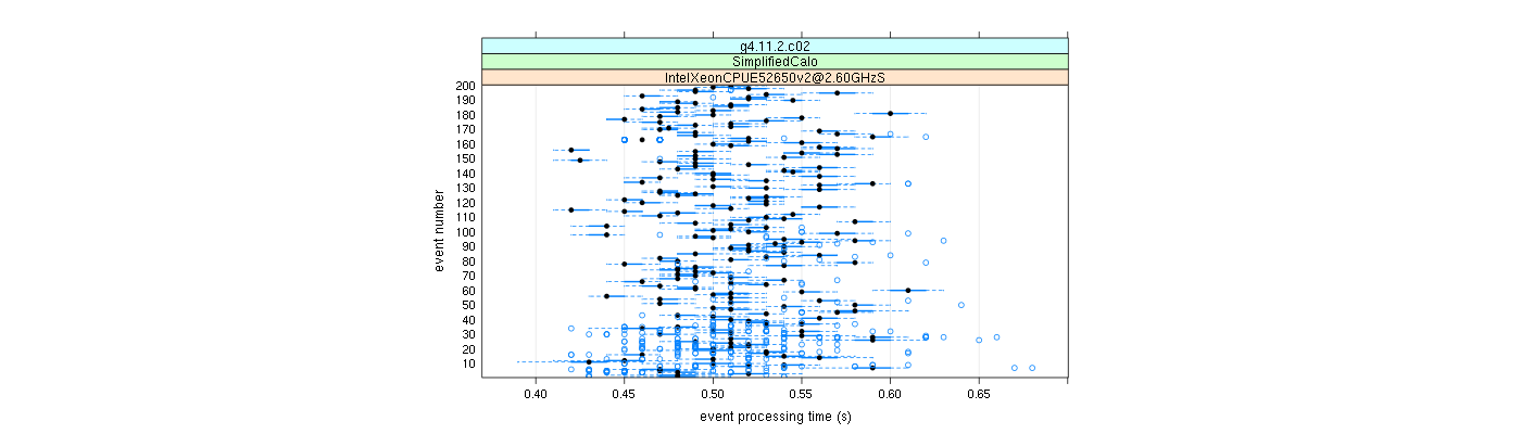 prof_100_events_plot.png