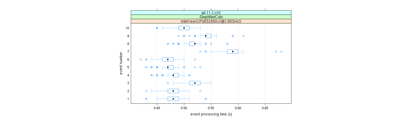 prof_early_events_plot.png