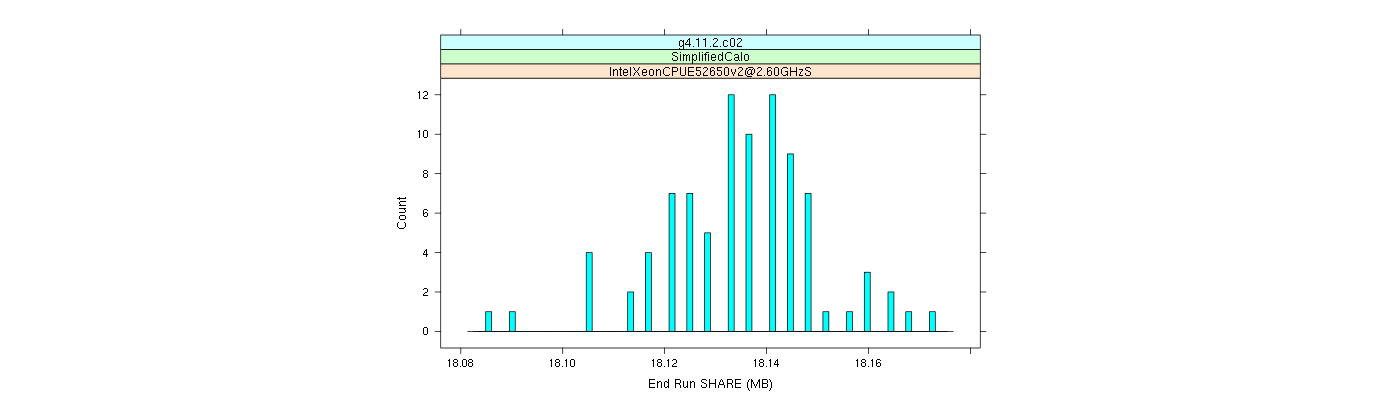 prof_memory_share_histogram.png