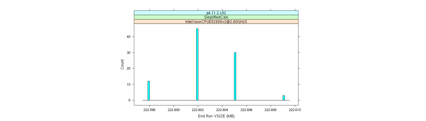 prof_memory_run_vsize_histogram.png