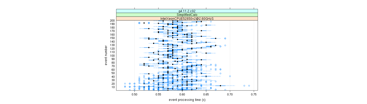 prof_100_events_plot.png