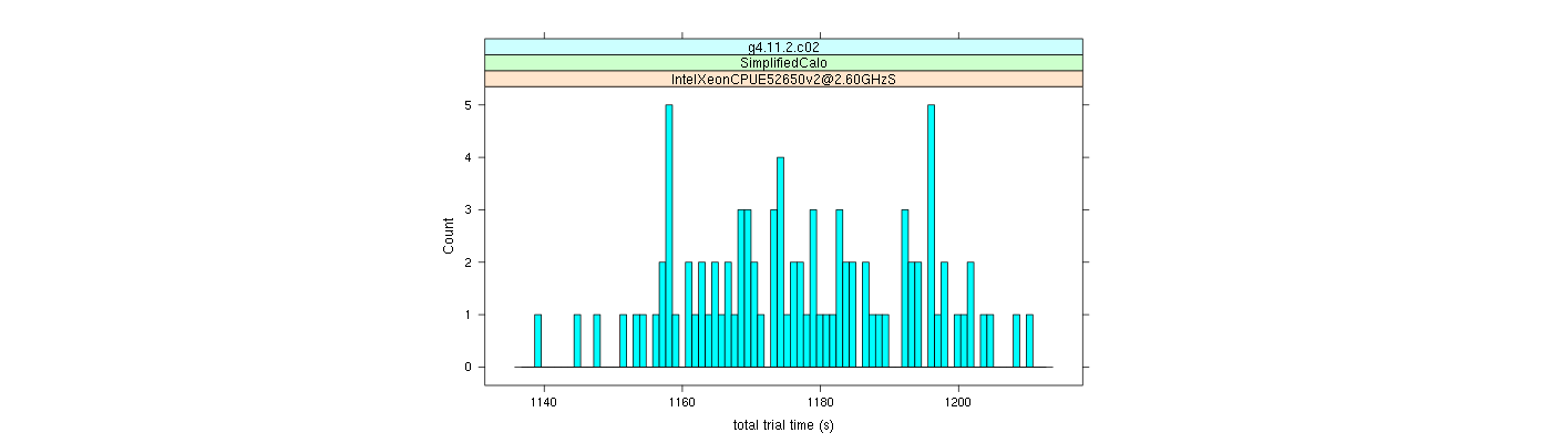 prof_basic_trial_times_histogram.png