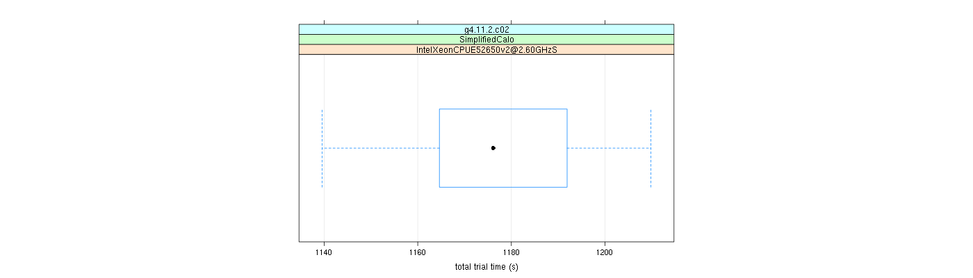 prof_basic_trial_times_plot.png