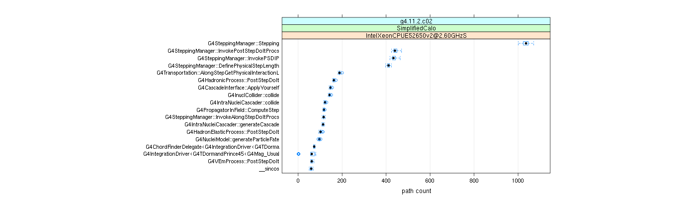 prof_big_paths_count_plot_05_95.png